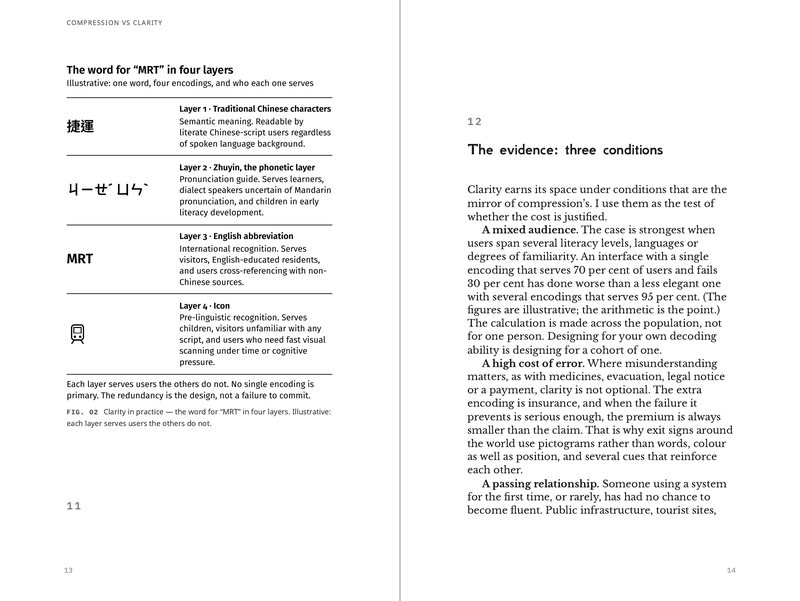 Inside Compression vs Clarity: The word for “MRT” in four layers: one word, four encodings, and who each one serves.
