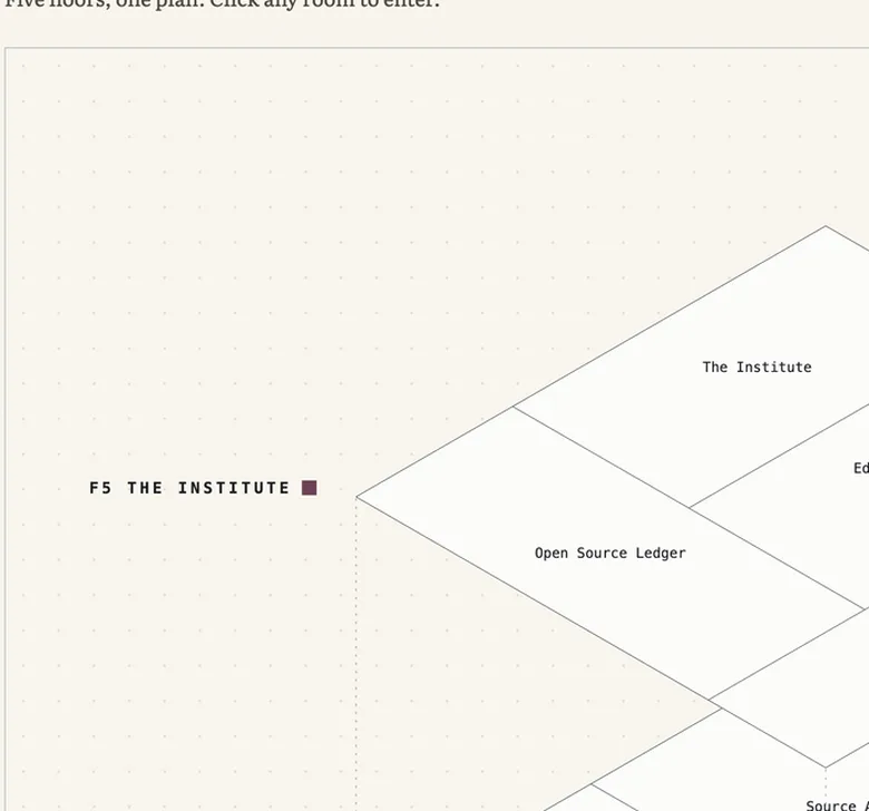 The building plan: five floors of rooms laid out as an architectural drawing, each room a collection you can enter.
