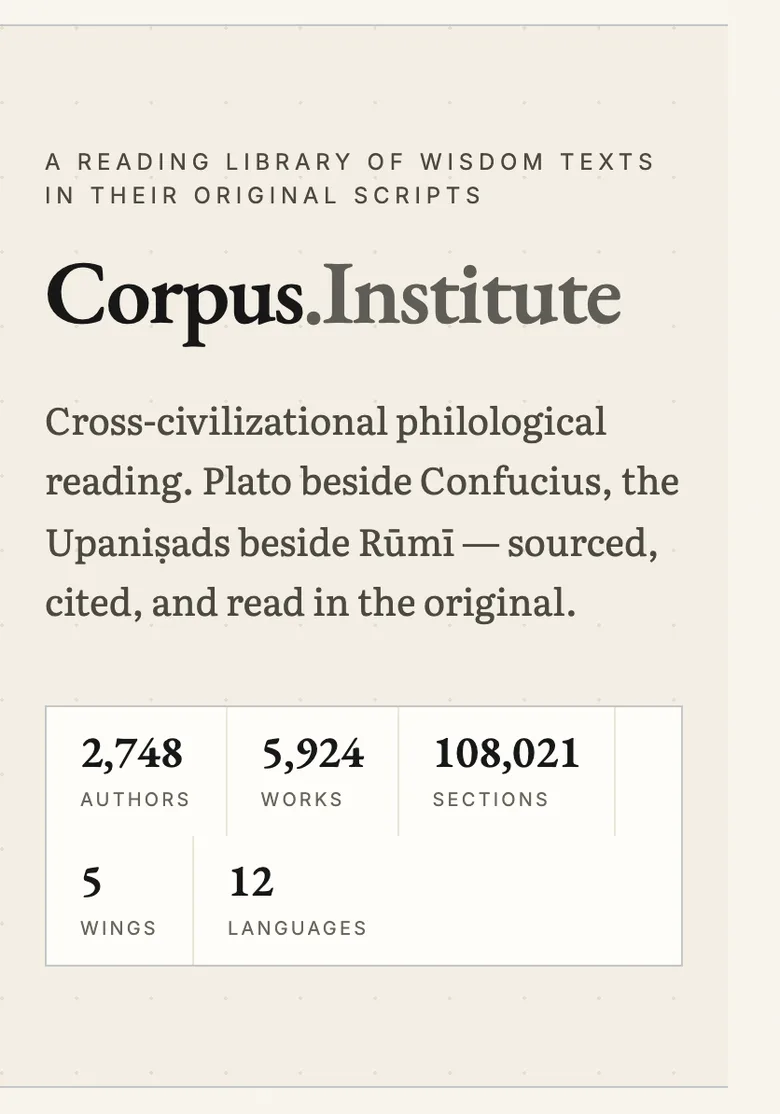 The corpus.institute hero with its counted figures: 2,748 authors, 5,924 works, 108,021 sections, 5 wings, 12 languages.